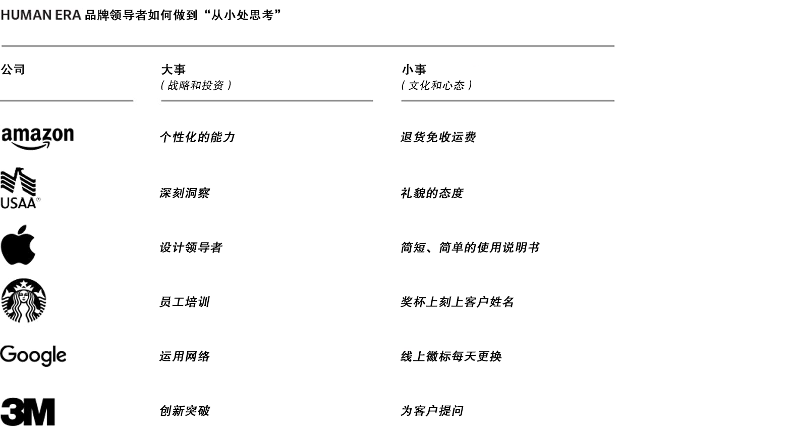 以人為本 以人為本