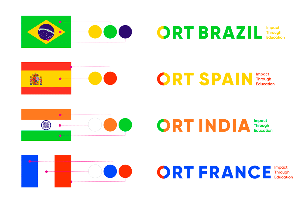 World ORT應(yīng)用005