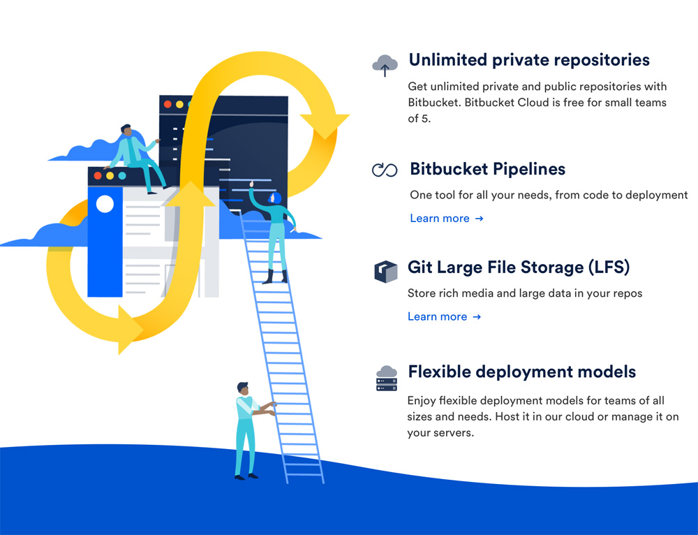 Atlassian應(yīng)用010